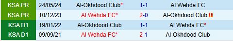 Nhận định Al Wehda vs Al Akhdoud 22h15 ngày 512 (VĐQG Saudi Arabia 202425) 1