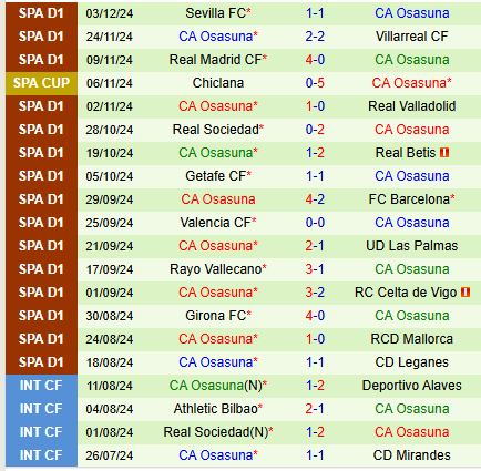 Nhận định Ceuta vs Osasuna 1h00 ngày 612 (Cúp Nhà vua TBN) 2