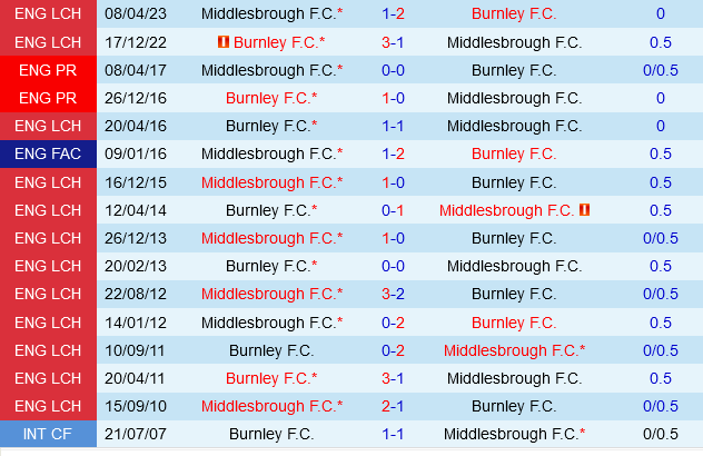 Burnley vs Middlesbrough