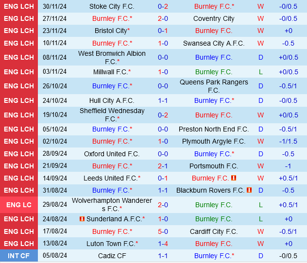 Burnley vs Middlesbrough