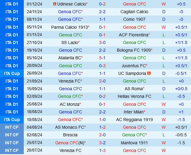 Genoa vs Torino