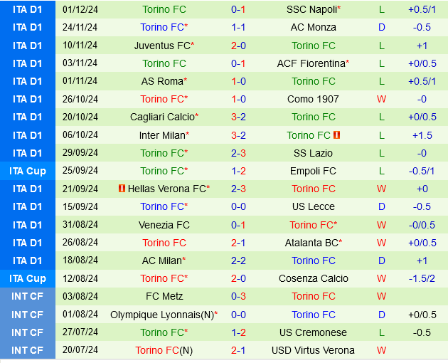 Genoa vs Torino