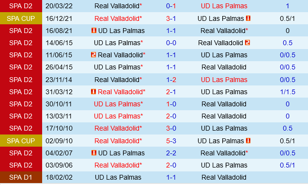 Las Palmas vs Valladolid