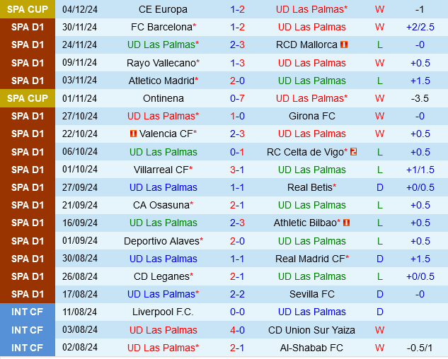 Las Palmas vs Valladolid