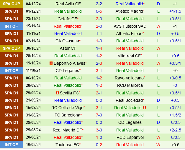 Las Palmas vs Valladolid