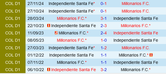 Millonarios vs Santa Fe