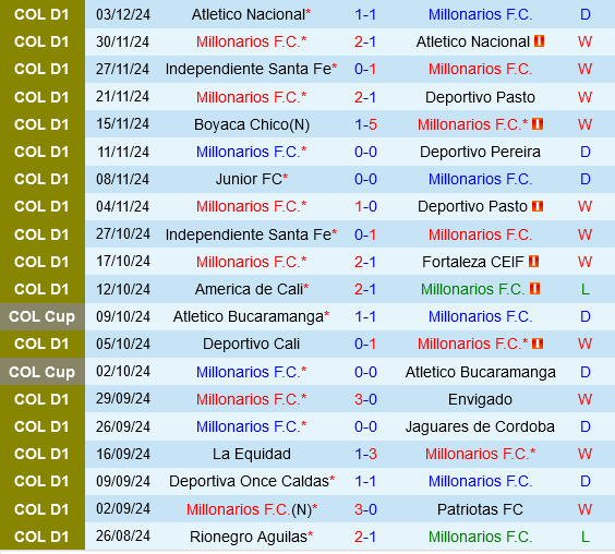 Millonarios vs Santa Fe