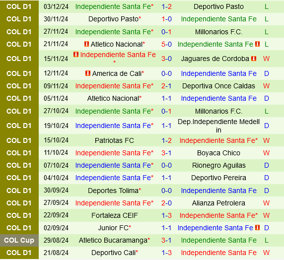 Millonarios vs Santa Fe