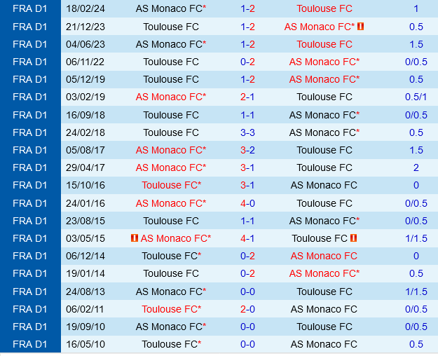 Monaco vs Toulouse