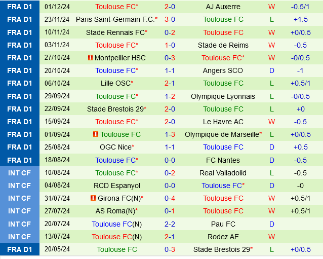 Monaco vs Toulouse