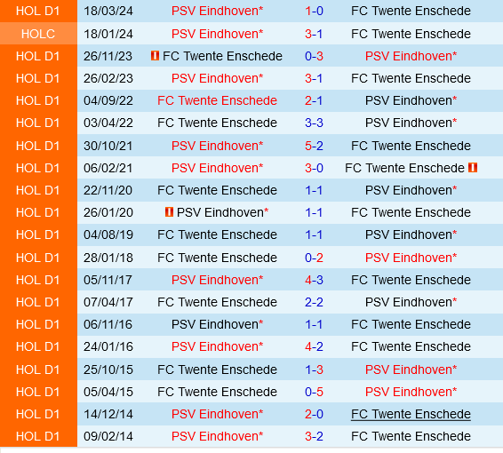 PSV Eindhoven vs Twente