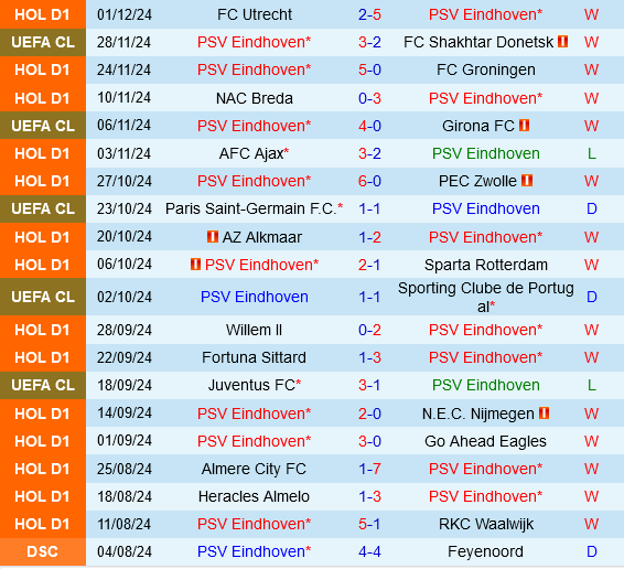 PSV Eindhoven vs Twente