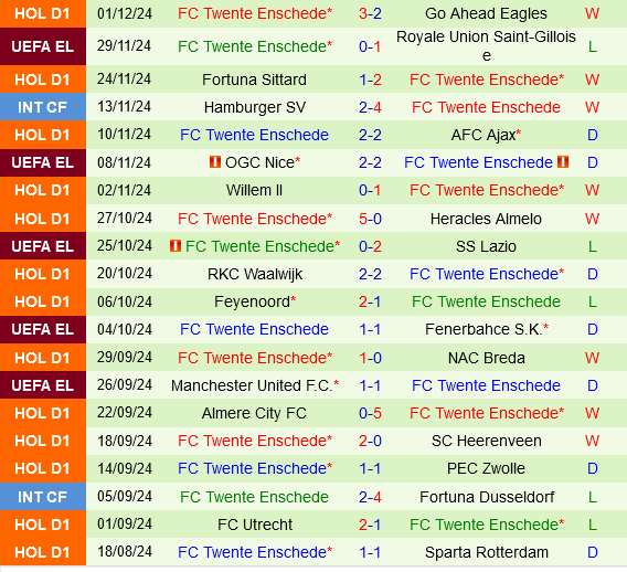 PSV Eindhoven vs Twente