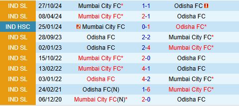 Nhận định Odisha vs Mumbai City 21h00 ngày 512 (VĐQG Ấn Độ 202425) 1