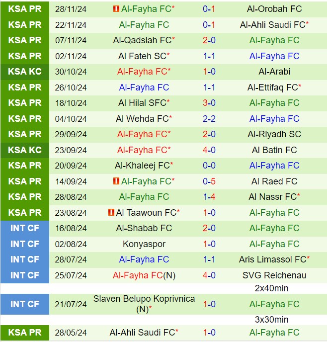 Nhận định Damac vs Al Feiha 22h10 ngày 512 (VĐQG Saudi Arabia 202425) 3