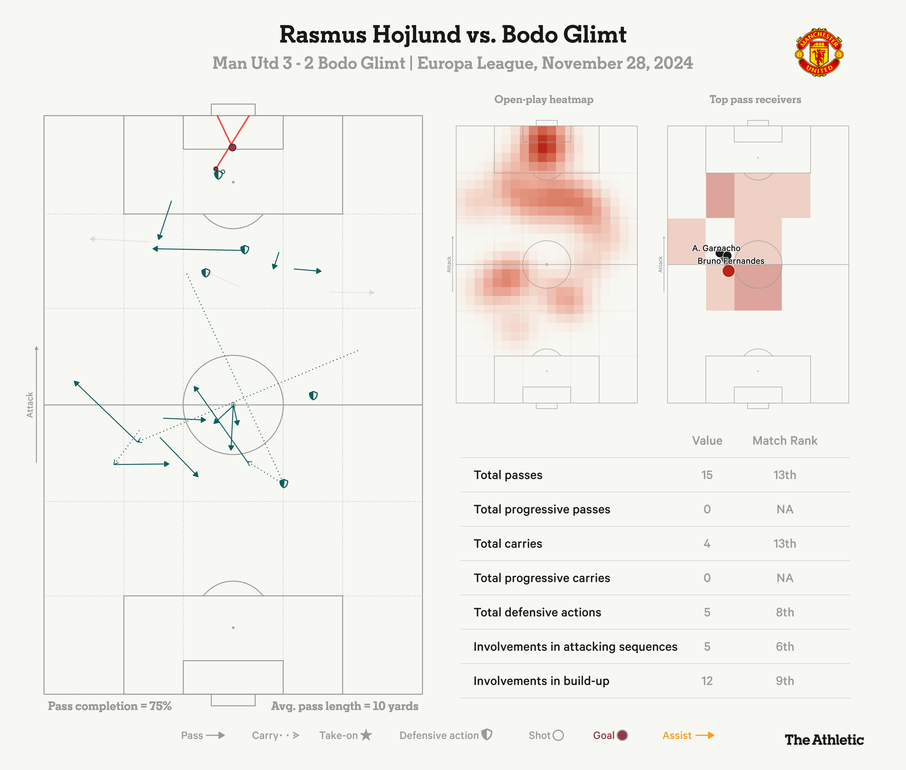 Rashford, Hojlund hay Zirkzee, ai sẽ là trung phong ưu tiên của Amorim 1