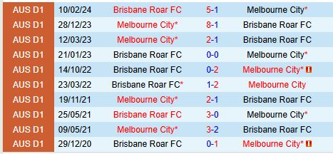 Nhận định Brisbane Roar vs Melbourne City 15h35 ngày 612 (VĐQG Australia) 1