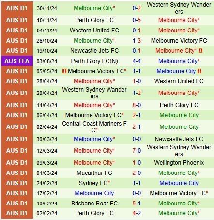 Nhận định Brisbane Roar vs Melbourne City 15h35 ngày 612 (VĐQG Australia) 3