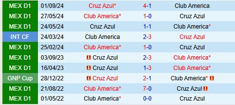 Club America vs Cruz Azul