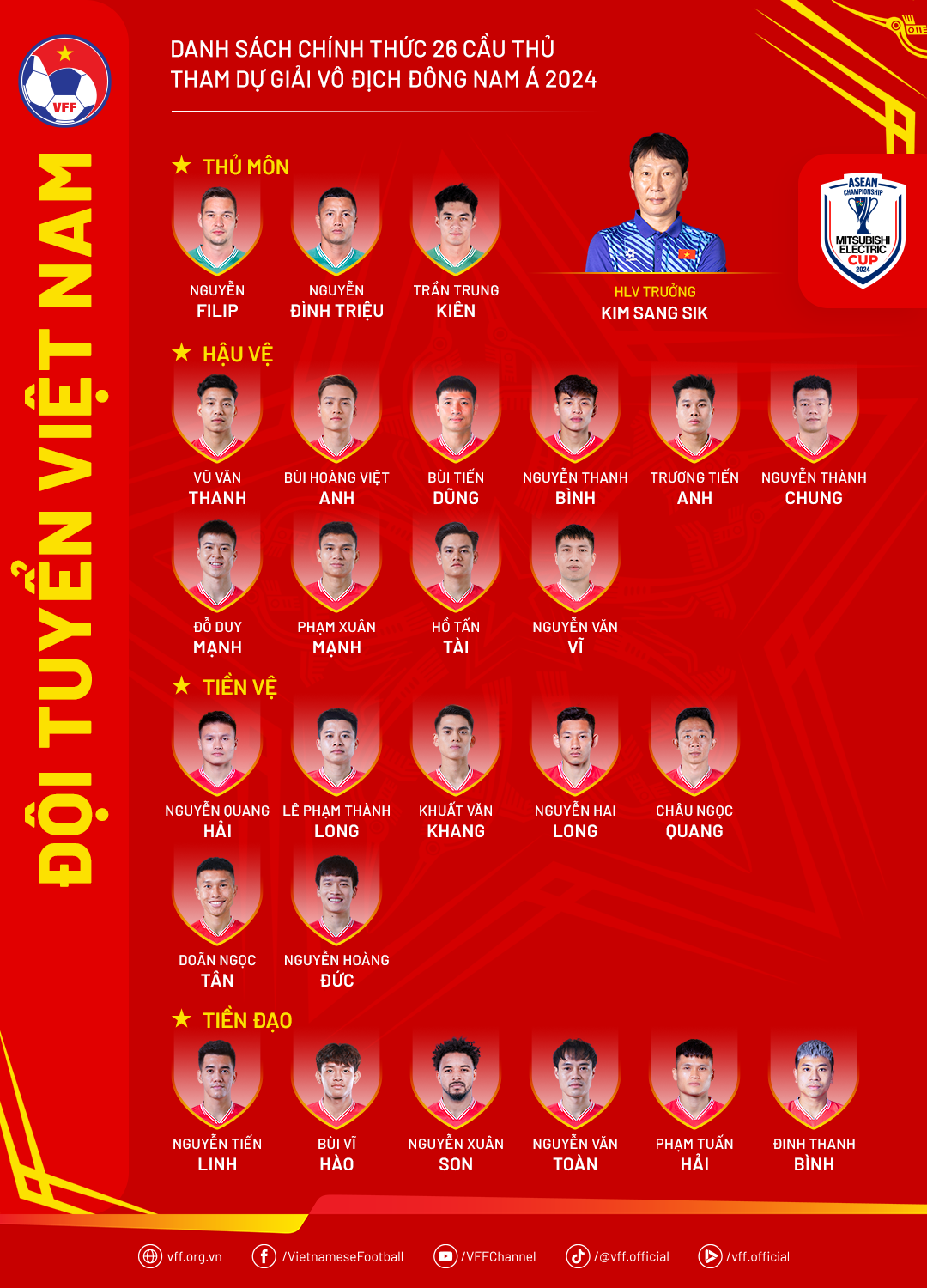 HLV Kim Sang Sik công bố danh sách 26 cầu thủ tham dự ASEAN Cup 2024 HLV Kim Sang Sik cong bo danh sach 26 cau thu tham du ASEAN Cup 2024
