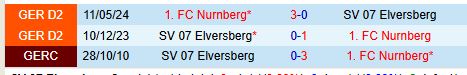 Nhận định Elversberg vs Nurnberg 0h30 ngày 712 (Hạng 2 Đức) 1