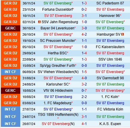 Nhận định Elversberg vs Nurnberg 0h30 ngày 712 (Hạng 2 Đức) 2