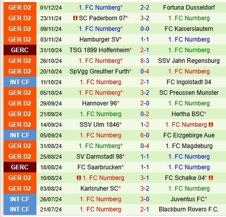 Nhận định Elversberg vs Nurnberg 0h30 ngày 712 (Hạng 2 Đức) 3