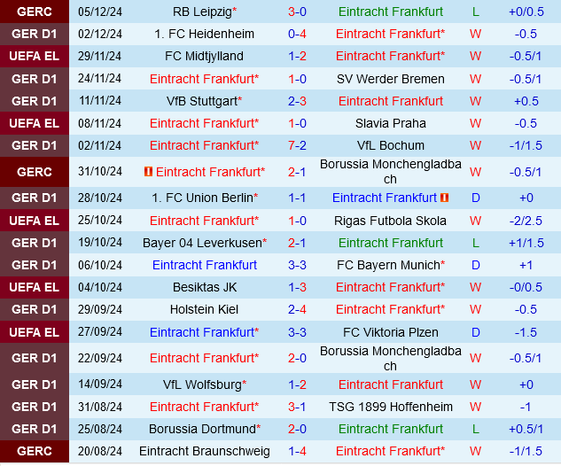 Frankfurt vs Augsburg