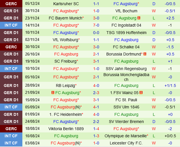 Frankfurt vs Augsburg