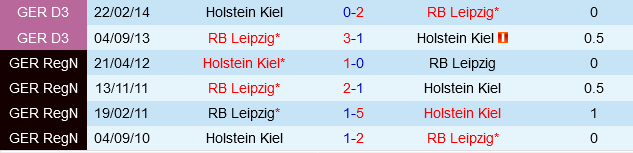 Holstein Kiel vs Leipzig