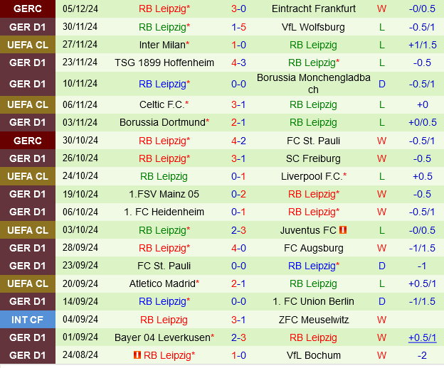 Holstein Kiel vs Leipzig