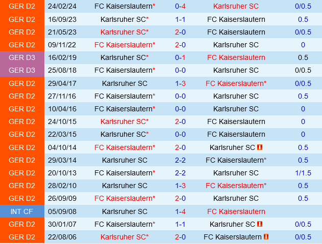 Kaiserslautern vs Karlsruher