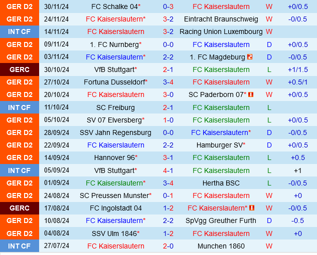 Kaiserslautern vs Karlsruher