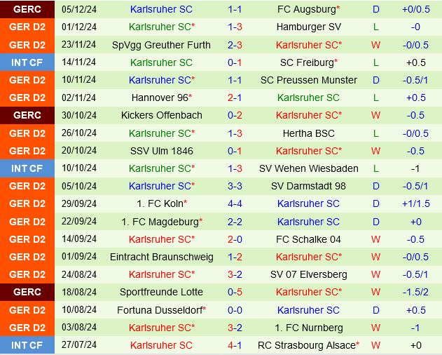 Kaiserslautern vs Karlsruher