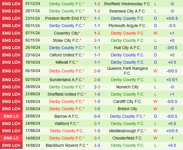 Leeds vs Derby County