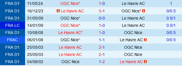 Nice vs Le Havre