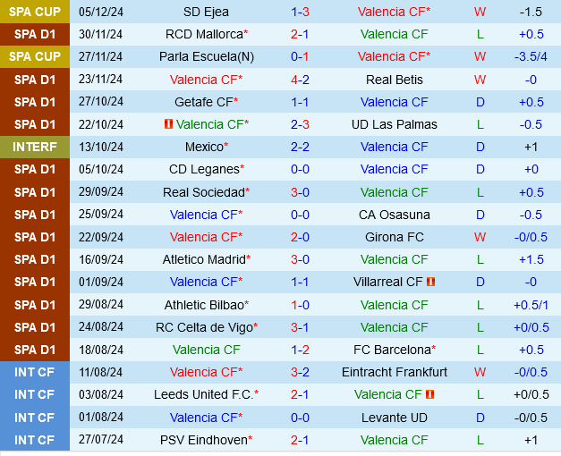 Valencia vs Rayo Vallecano