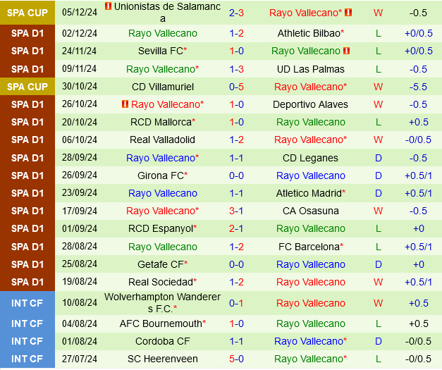 Valencia vs Rayo Vallecano