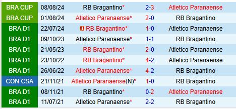 Nhận định Paranaense vs Bragantino 6h00 ngày 612 (VĐQG Brazil) 1