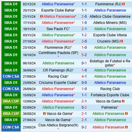 Nhận định Paranaense vs Bragantino 6h00 ngày 612 (VĐQG Brazil) 2