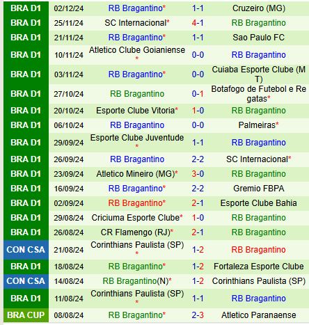 Nhận định Paranaense vs Bragantino 6h00 ngày 612 (VĐQG Brazil) 3