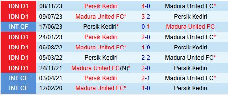 Nhận định Persik Kediri vs Madura 15h30 ngày 612 (VĐQG Indonesia) 1