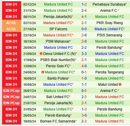 Nhận định Persik Kediri vs Madura 15h30 ngày 612 (VĐQG Indonesia) 3