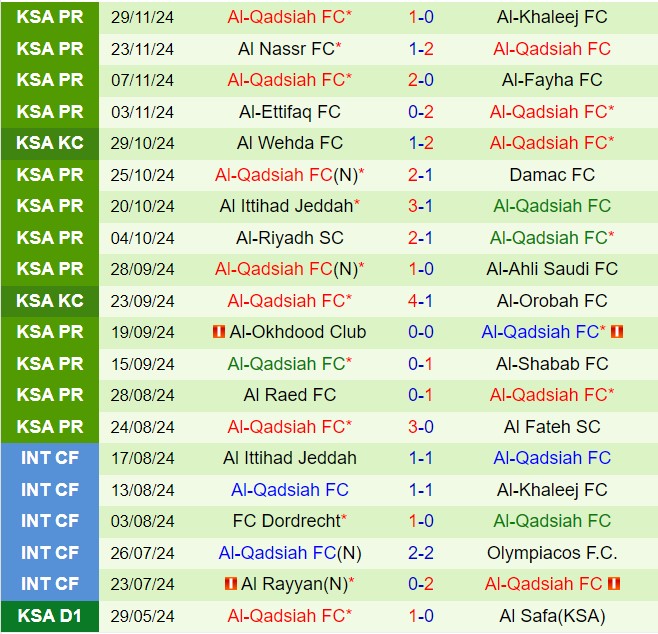 Nhận định Al Kholood vs Al Qadsiah 21h50 ngày 612 (VĐQG Saudi Arabia 202425) 3