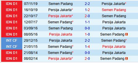 Nhận định Semen Padang vs Persija Jakarta 19h00 ngày 612 (VĐQG Indonesia) 1