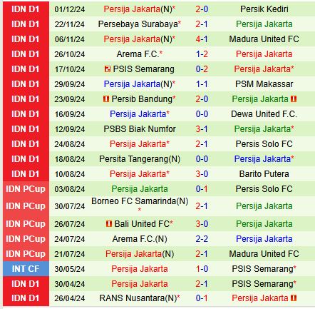 Nhận định Semen Padang vs Persija Jakarta 19h00 ngày 612 (VĐQG Indonesia) 3