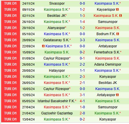 Nhận định Trabzonspor vs Kasimpasa 0h00 ngày 712 (VĐQG Thổ Nhĩ Kỳ) 3