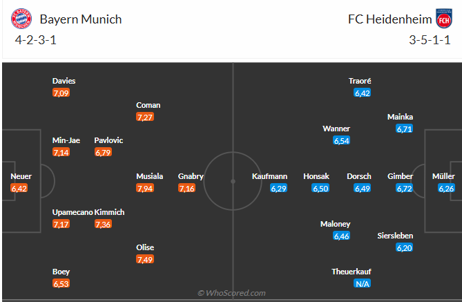 Nhận định Bayern vs Heidenheim (21h30 ngày 712) Hùm xám trút giận 3