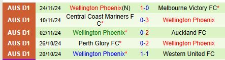 Nhận định Auckland FC vs Wellington Phoenix 11h00 ngày 712 (VĐQG Australia) 3