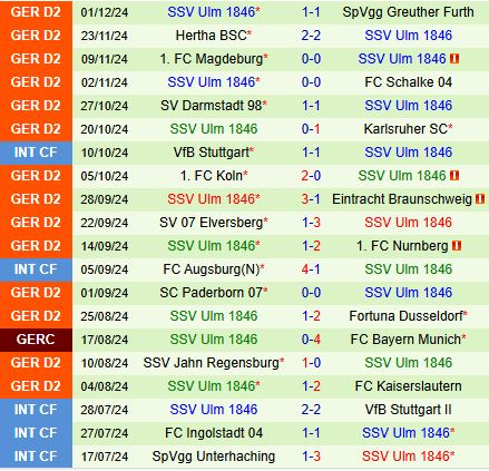 Nhận định Hannover vs Ulm 19h00 ngày 712 (Hạng 2 Đức 202425) 2